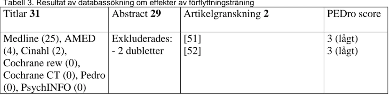 Tabell 3. Resultat av databassökning om effekter av förflyttningsträning