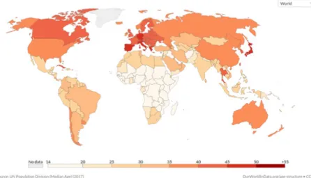 Figur 4. Medianålder i världens länder. Källa: https://ourworldindata.org/age-structure