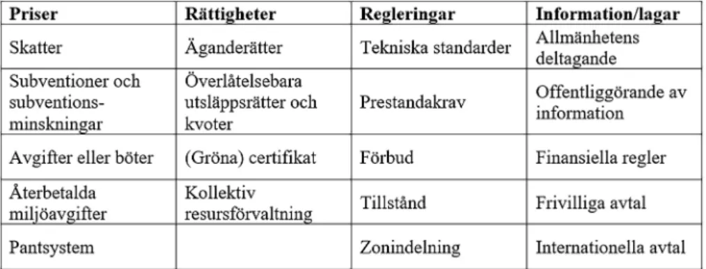 Tabell 1. Kategorisering av styrmedel i policymenyn
