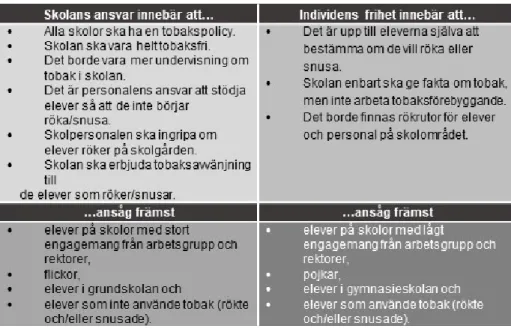 Tabell 2. Två värderingstyper och vilka som främst omfattar dem.