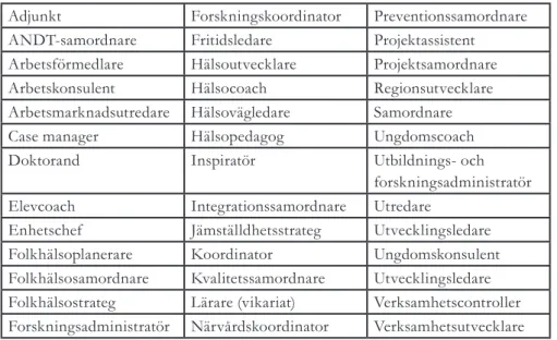 Tabell 1: Lediga platser med folkhälsoanknytning, titlar på uppdrag från Arbetsförmedlingens  platsbank, hösten 2016.