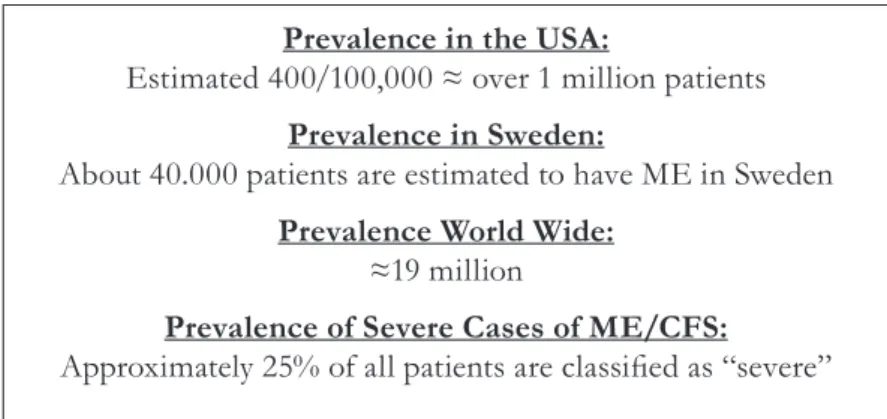 Figure 1. ME/CFS Prevalence and Severity World-wide.