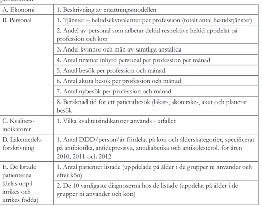 Tabell 1. Enkätfrågor till vårdverksamheterna avseende beskrivning av vårdcentralen och or- or-ganisationen