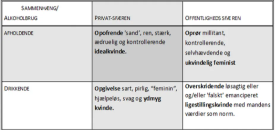 Figur 2. Kvindelige handlestrategier.