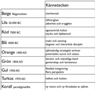 Figur 4. Skiftande paradigm.