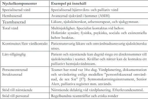Tabell 1. Nyckelkomponenter i modellen för integrerad hjärtsvikt och palliativ hemsjukvård