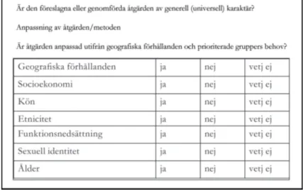 Figur 1. Verktyg för ojämlikhet i hälsa.