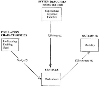 Figure  1  displays  the  health  systems  comparative  model  that  guided  our 