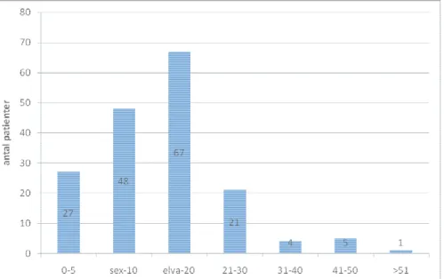 Tabell 3 Visar vid hur många tillfällen sjukskrivningen förnyats för de som var sjukskrivna mer  än ett år.