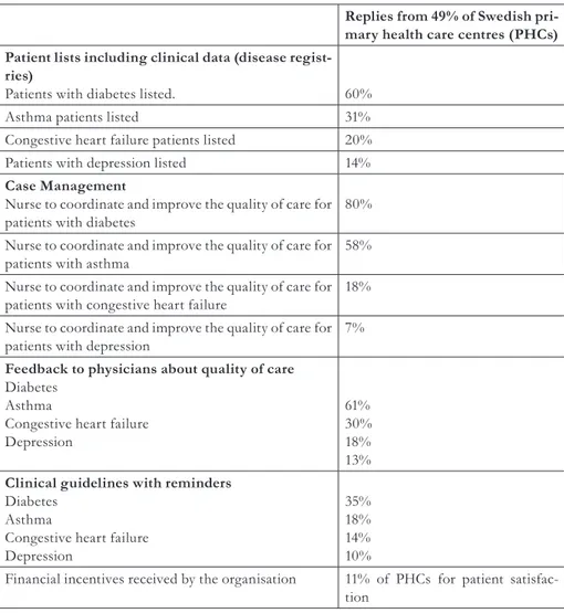 Table 1: Sweden-USA comparisons of care practices
