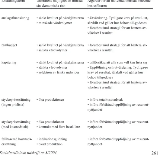Tabell 3. Fördelar och nackdelar med olika ersättningsmodellerFördelar och nackdelar med olika 
