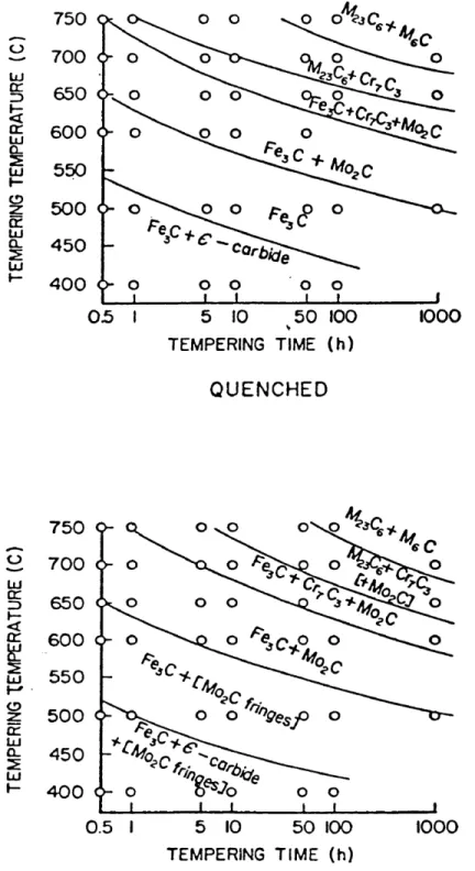 Figure 2.1:  Baker-N utting Diagram which  shows tim e-tem perature dependence o f carbide  stability for 2.25  Cr-  1  Mo  steel  a)  quenched  and tem pered b) normalized and  tem pered  [27].