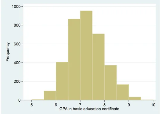 Table 2 presents summary statistics of the background characteristics of both  treatment and control school students from the year 2012 student cohort