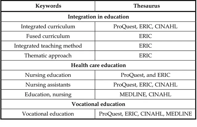 Table  1),  the  search  area  was  widened  with keywords  concerning  educational  integration relating to curriculum and teaching, specifically ‘fused curriculum’, 