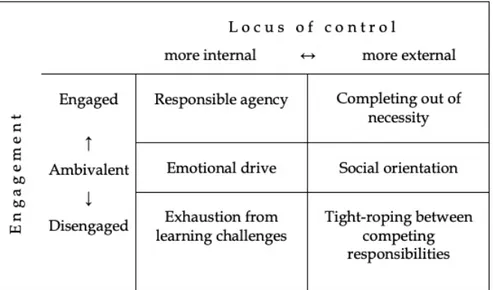 Figure 1. A typology of students’ motivation sources. 
