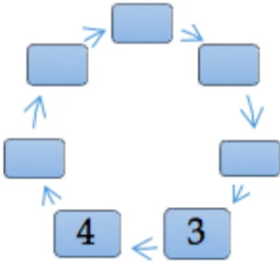 Figur 1c. Fjerde møde – konstruktion af et fælles objekt og metode til udvikling af DEP
