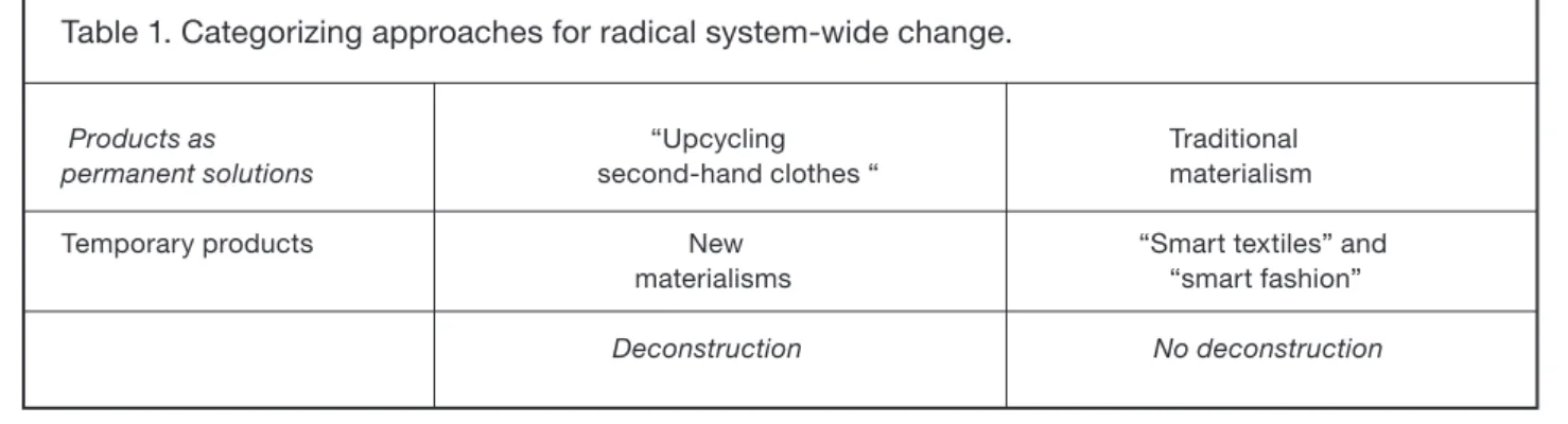 Table 1. Categorizing approaches for radical system-wide change.