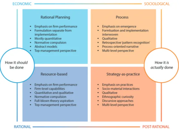 Fig. 1. Four streams of strategy research