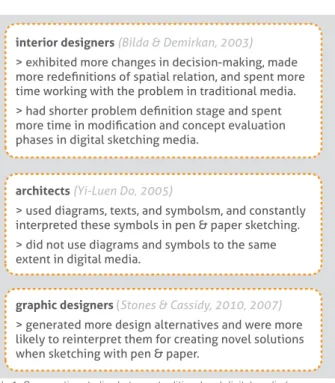 graphic designers (Stones &amp; Cassidy, 2010, 2007)
