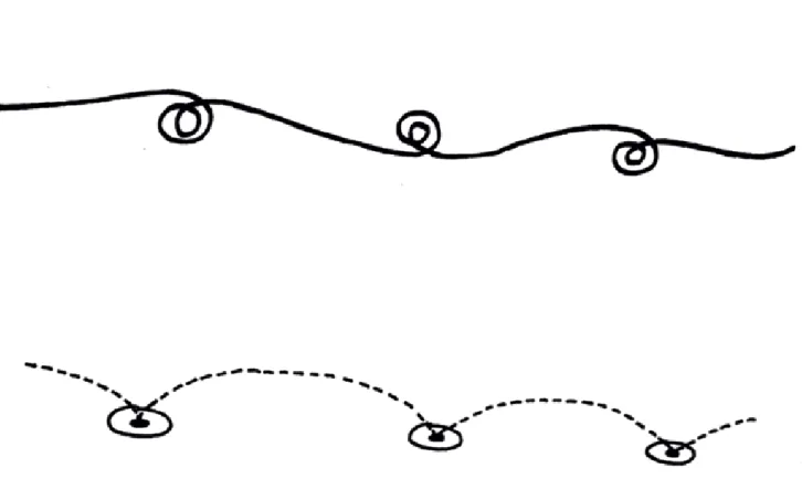 Figure 3: The knot, drawn below, is in contrast to the dot that ‘hops’ from one to the next