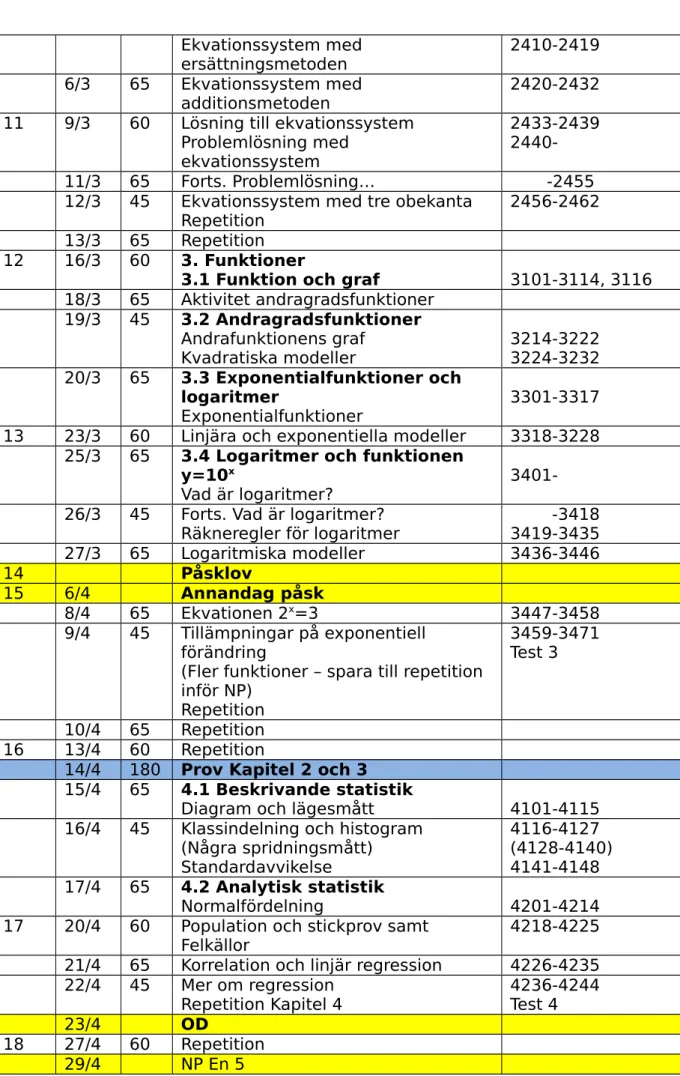 Diagram och lägesmått 4101-4115 16/4 45 Klassindelning och histogram