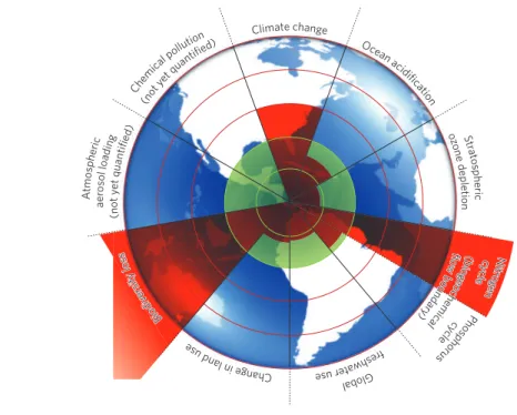 Figure 1  |  Beyond the boundary. The inner green shading represents the proposed safe operating  space for nine planetary systems