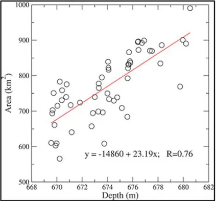 Figure 4: Water surface elevation and surface area relationship for Fort Peck  Reservoir [35]