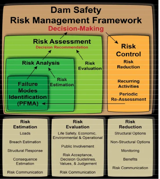 Fig. 3    United State Federal Emergency Management Agency framework for risk management [5]