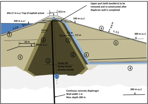Figure 17. Proposed Diaphragm driven from the dam crest. 