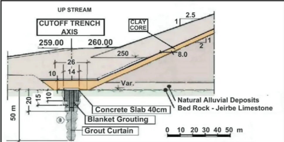 Figure 11. Details of grouting works under the concrete structure. 