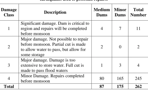 Table 3: Damage classifications of earthen dams resulting from Bhuj 2001  earthquakes used to prioritize repairs.