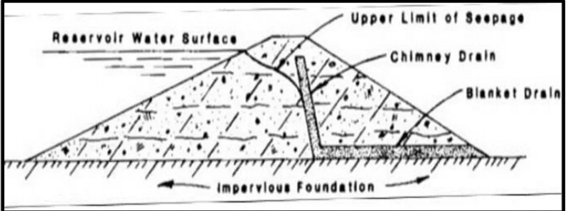 Figure 8: Using chimney drain. 