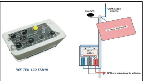 Figure 8: Illustration of the power and communication equipment at the  entrance of the two galleries at the High Aswan Dam [16]