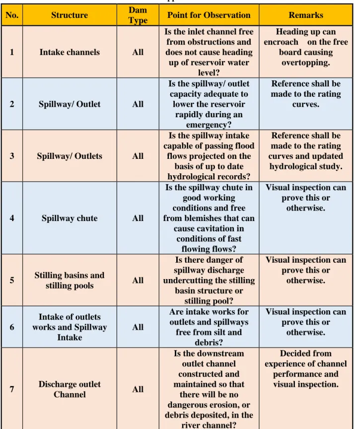 Table 4: Model Checklist for Appurtenant Structures Performance. 