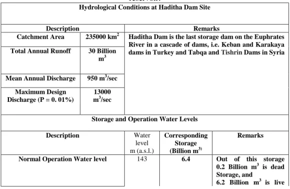 Table 4: Hydrological Conditions at Haditha Dam Site and operation parameters of the  reservoir