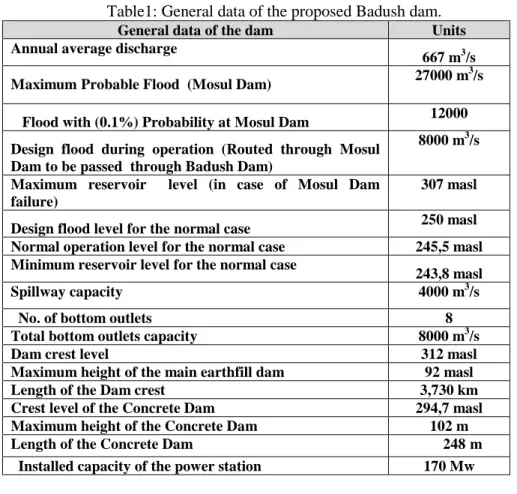 Figure 1: Main Badush dam General Layout [3]. 