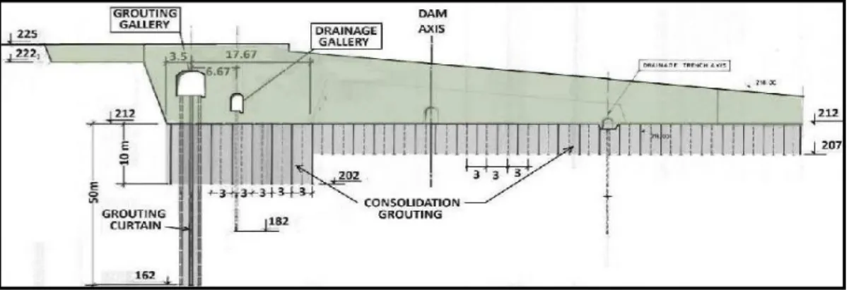 Figure 5: Details of grouting works under the concrete structure. 