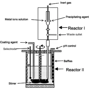 Fig. 5.  The synthesis reactor.  