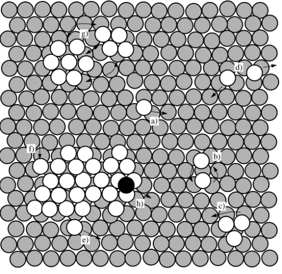 Figure 2.1. Typical atomistic processes occurring on a surface during physical vapor deposition