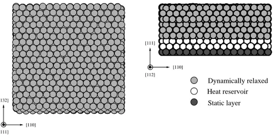 Figure 6.1. Pt(111) substrate used in the computer experiments.