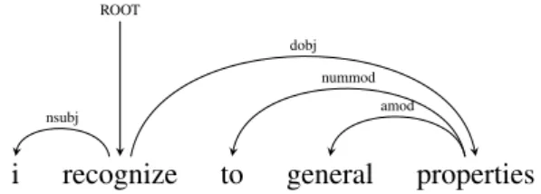 Figure 3.3: Example annotation of a typographical error