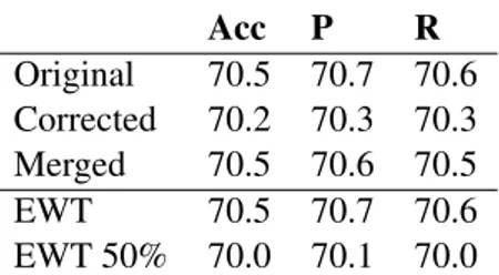 Table 5: Accuracy, precision, recall for native lan- lan-guage identification with the three parser models.