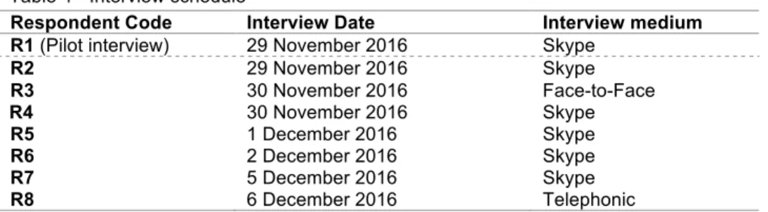Table 4 - Interview schedule 