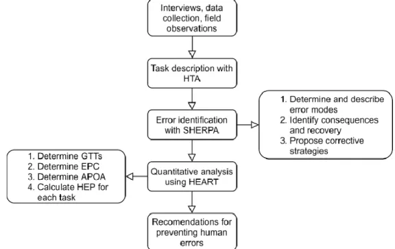 Figure 7 HEP Calculation methodology integrated with HEART and SHERPA Techniques (Torres, et al