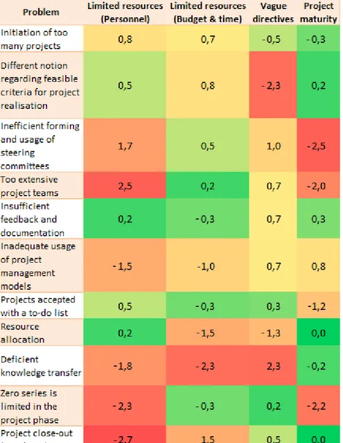 Table 3 - Difference between theoretical perceived values and workshop attendees’ opinion 
