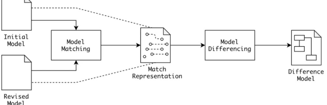 Figure 2: Model Comparison – Overview