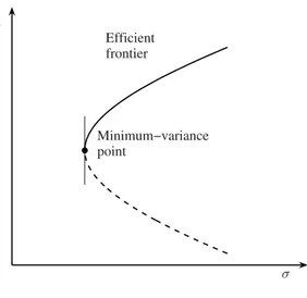 Figure 4.4.1: Minimum-variance