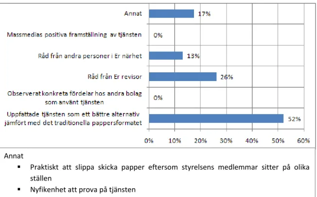 Tabell 4. Skäl att använda Bolagsverkets e-tjänst 