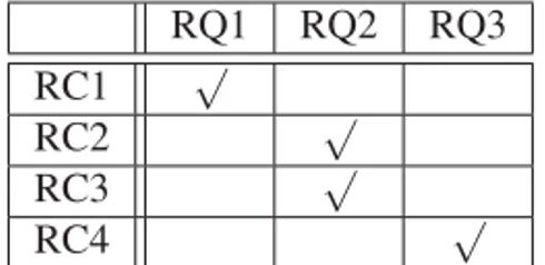Table 1.1: The relation between RQs and RCs.