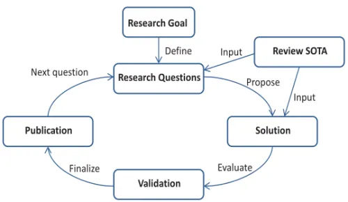 Figure 1.1: Research methodology.